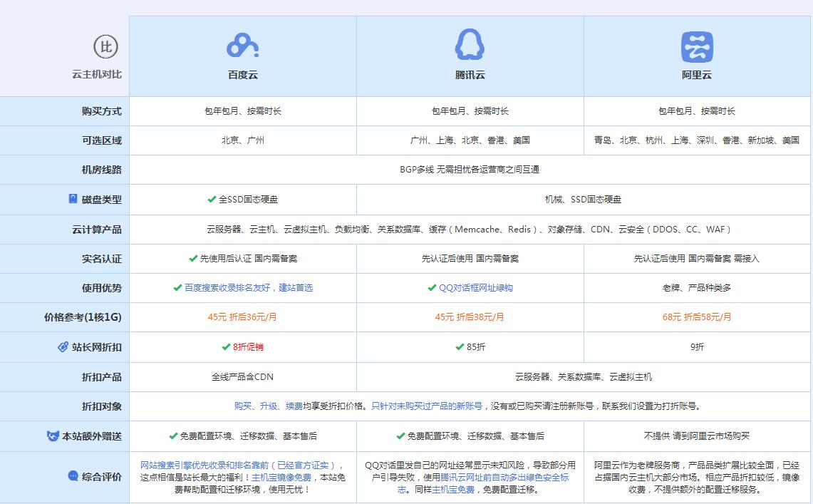 天镇云主机代理对比.jpg